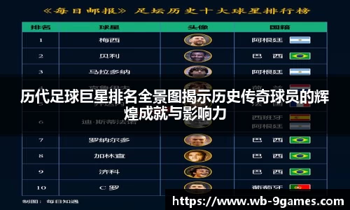 历代足球巨星排名全景图揭示历史传奇球员的辉煌成就与影响力